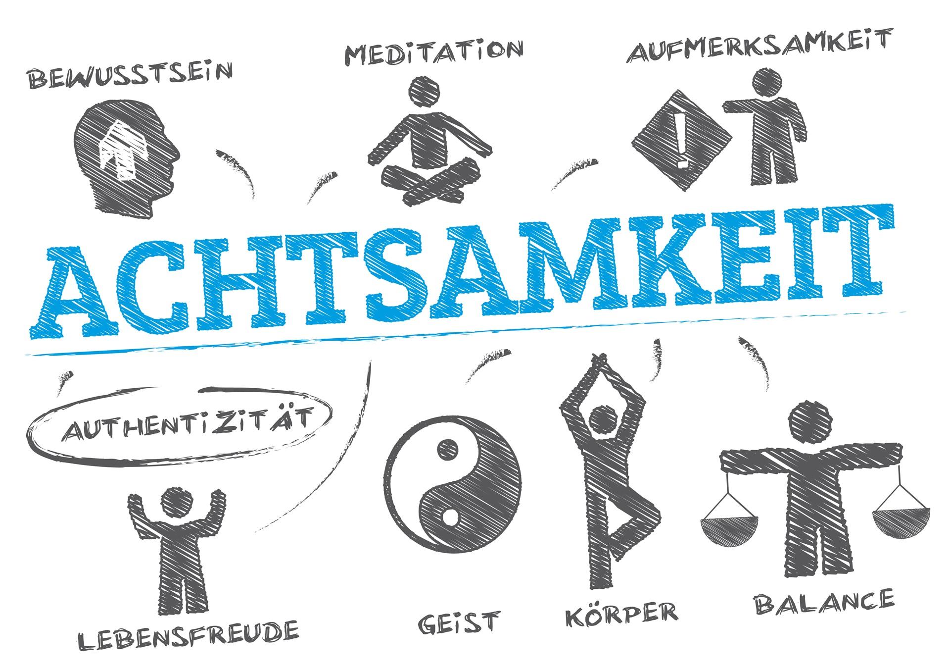 Achtsamkeit als visuelle Mindmap | 187 Pods

